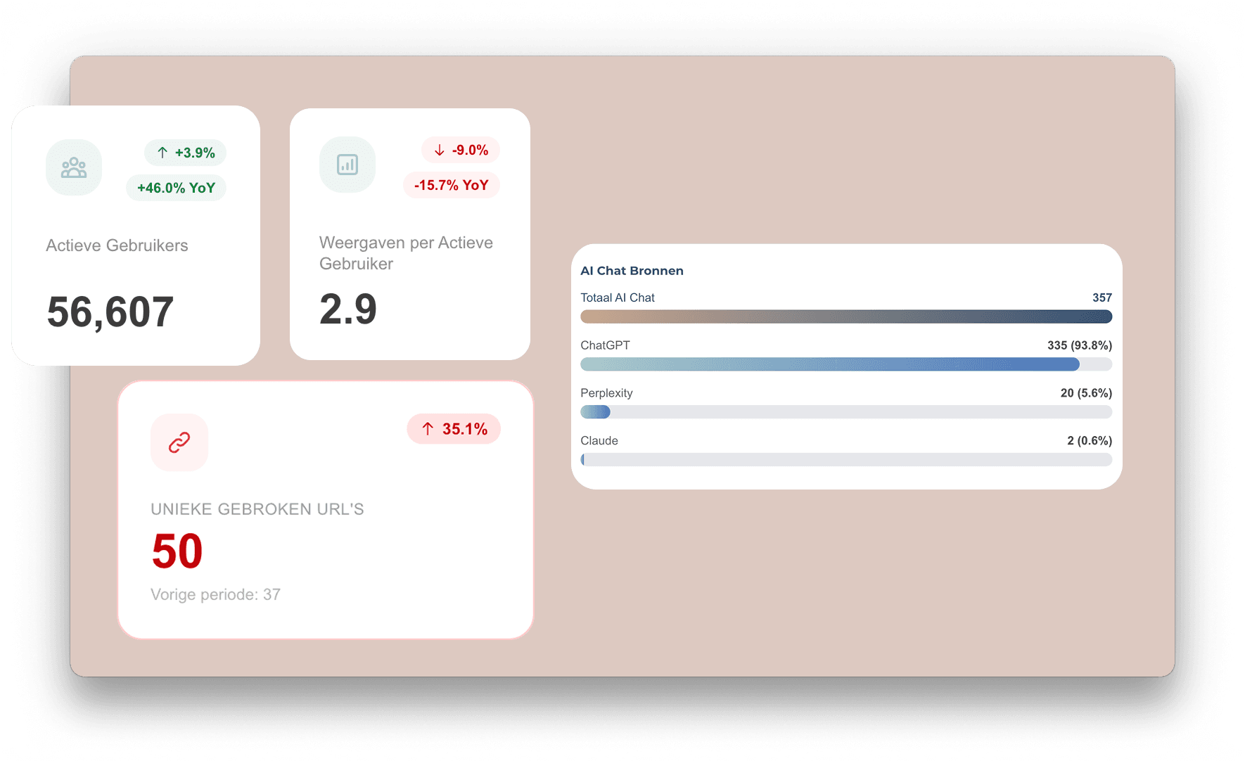 Live data, tailored to how the team wants to see it